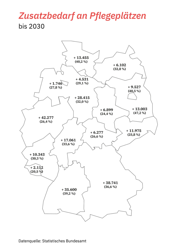 Zusatzbedarf Pflegeplätze bis 2030